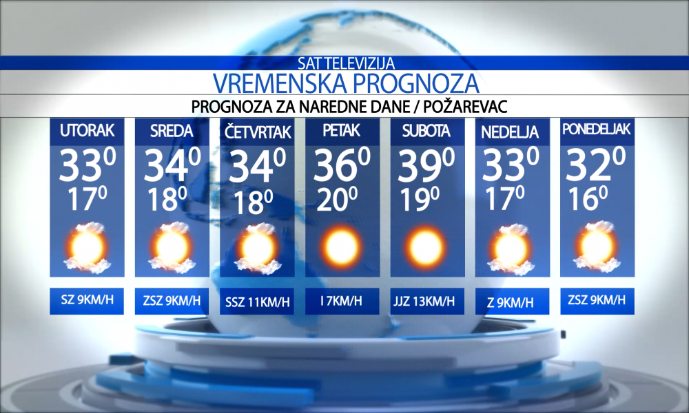 Vremenska prognoza za grad  Požarevac za utorak 14.07.2026.