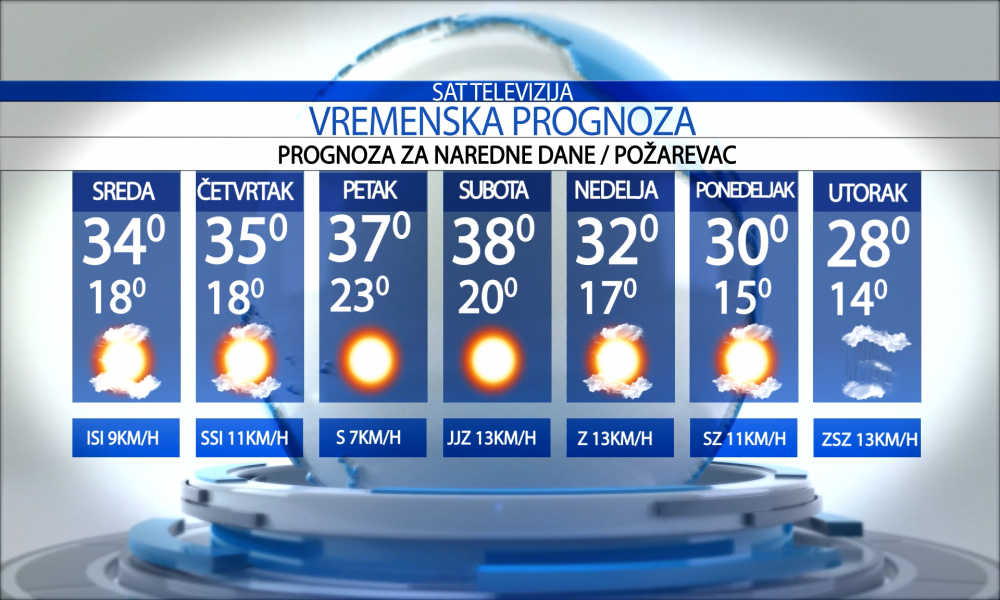 Vremenska prognoza za grad  Požarevac za sredu 15.07.2026.