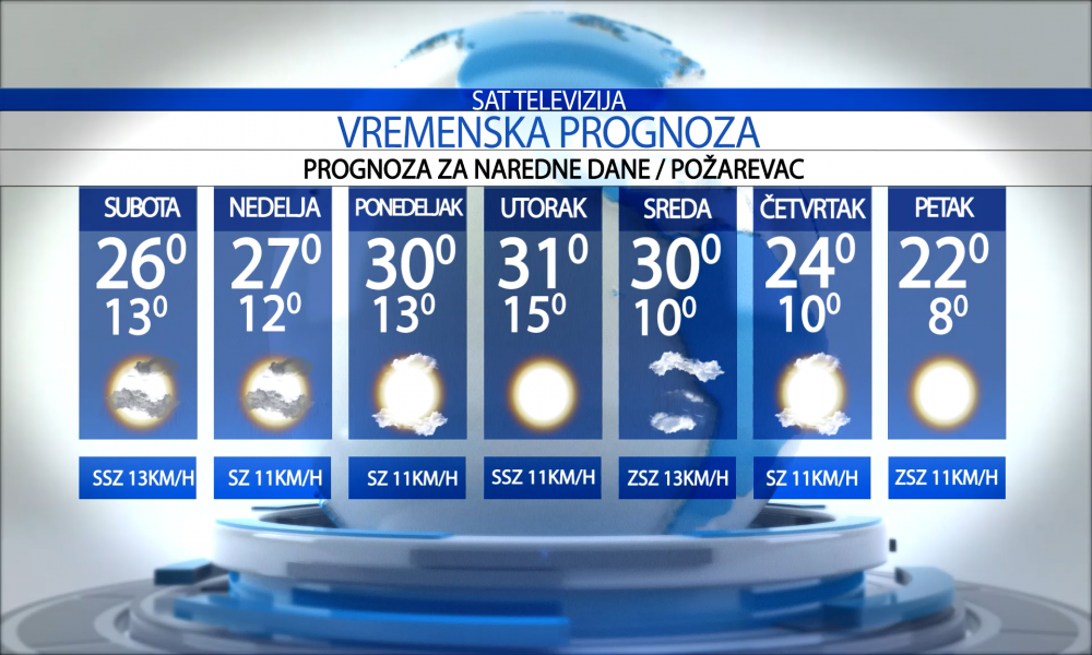 Vremenska prognoza za grad Požarevac za subotu 23.05.2026.