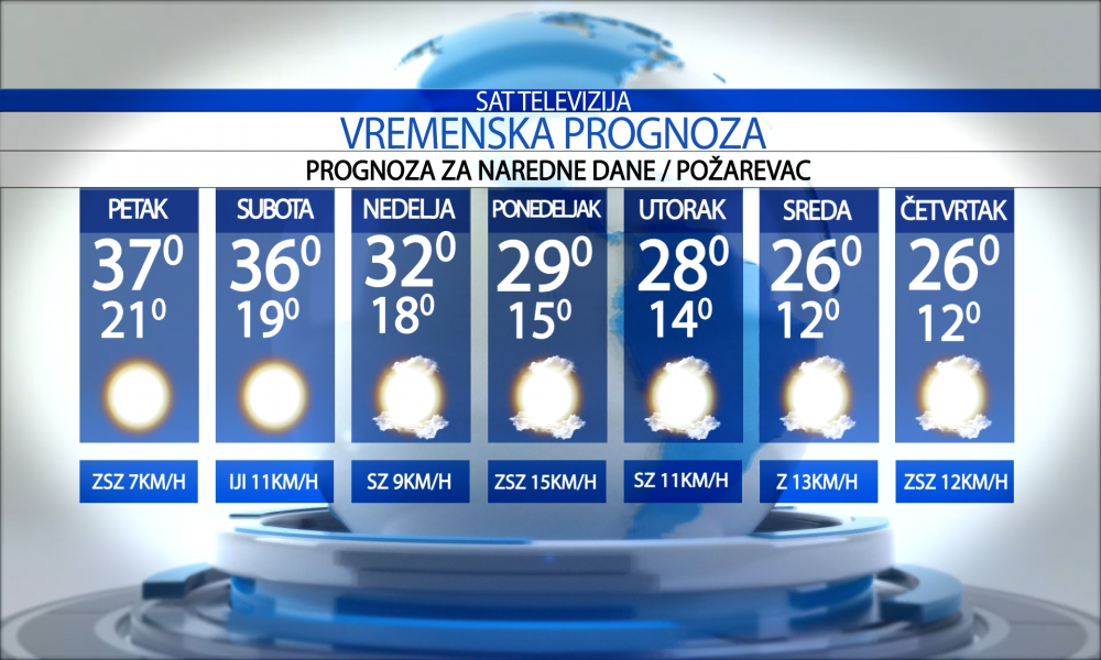 Vremenska prognoza za grad  Požarevac za petak 17.07.2026.