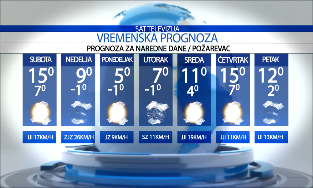 Vremenska prognoza za grad Požarevac za subotu 14.02.2026.