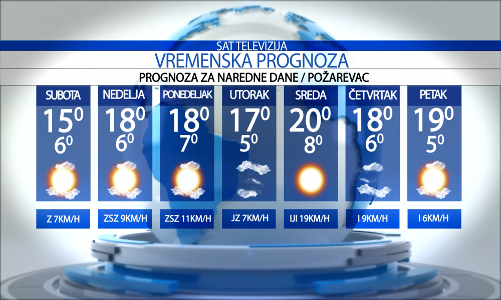 Vremenska prognoza za grad  Požarevac, subota 17.10.2026.