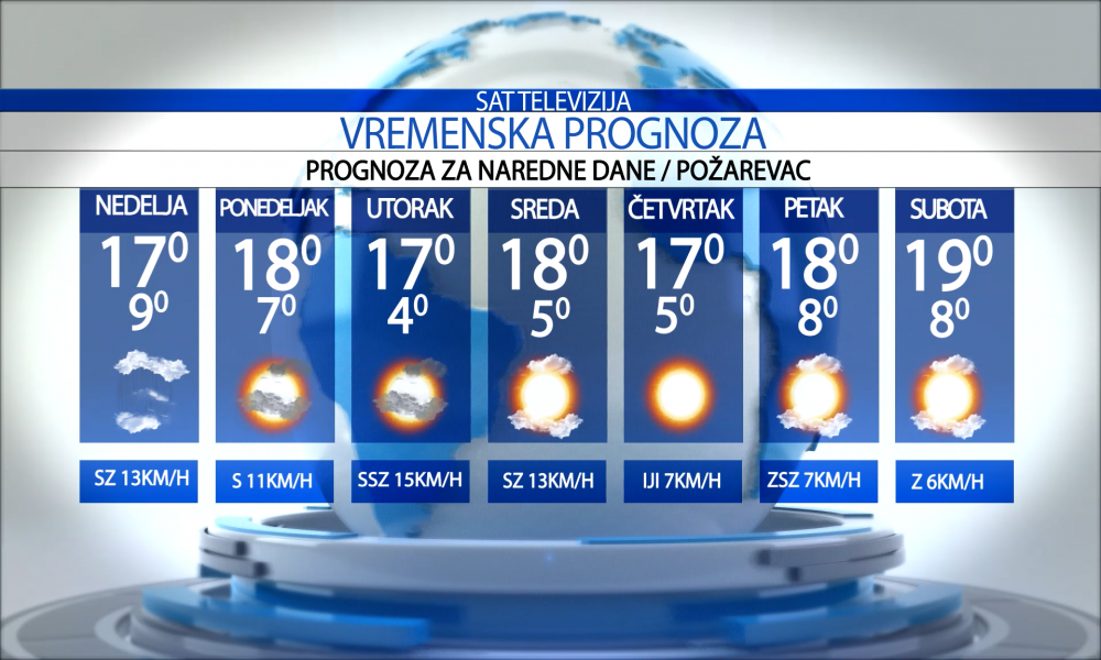 Vremenska prognoza za grad  Požarevac, nedelja   11.10.2026.