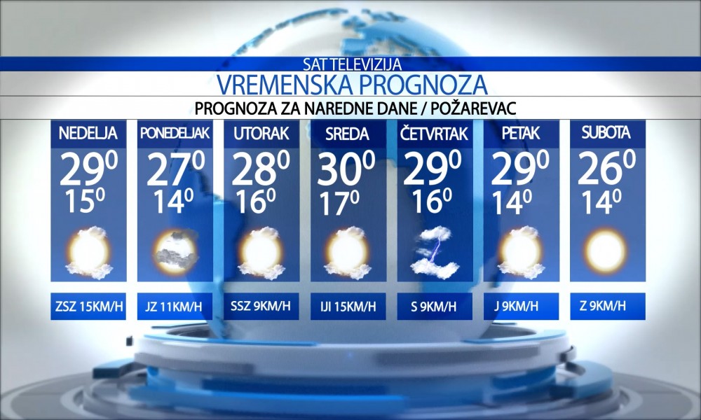 Vremenska prognoza za grad Požarevac za nedelju 31.05.2026.