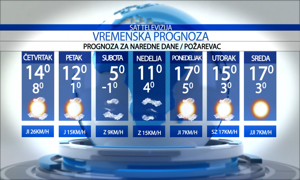 Vremenska prognoza za grad Požarevac za četvrtak 19.02.2026.