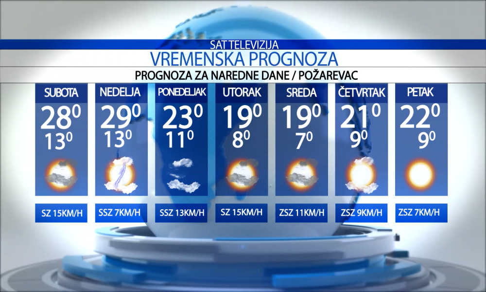 Vremenska prognoza za grad  Požarevac, subotu  19.09.2026.