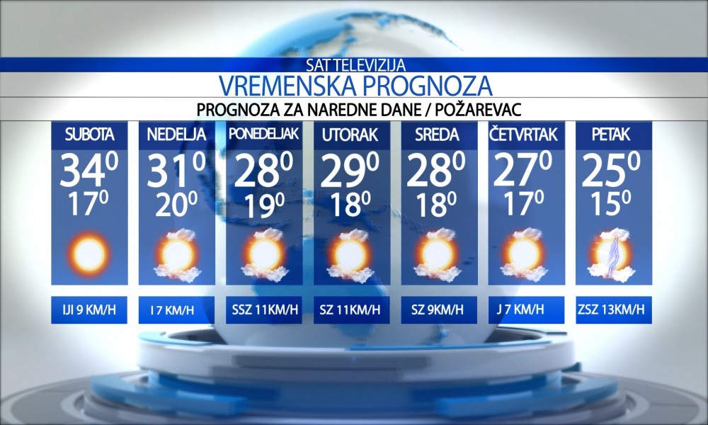 Post