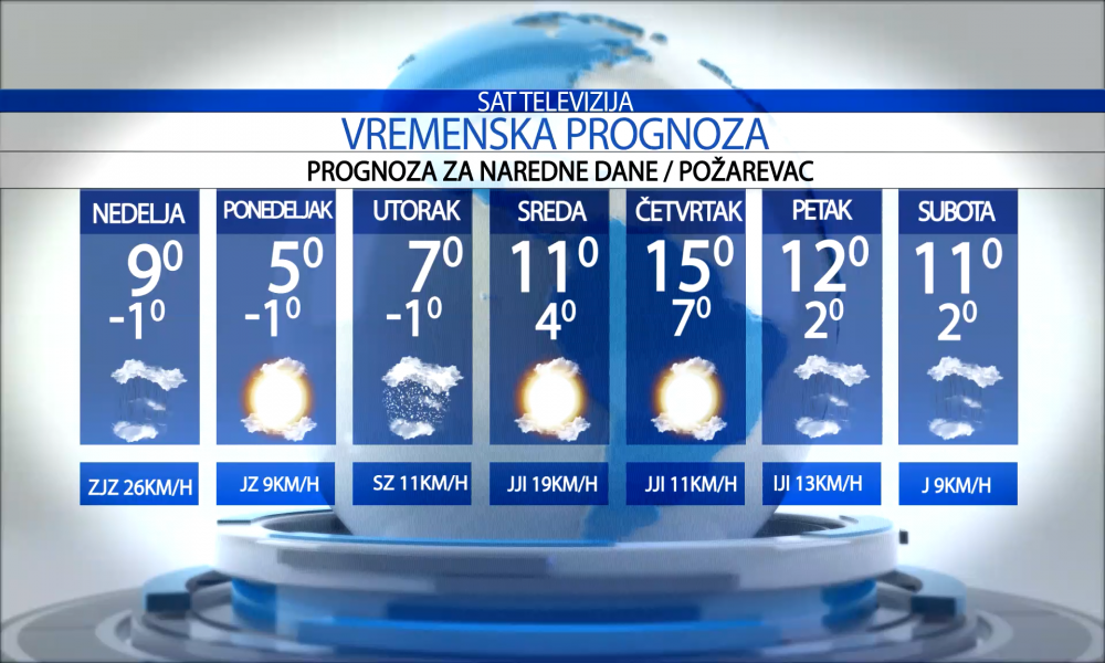 Vremenska prognoza za grad Požarevac za nedelju 15.02.2026.