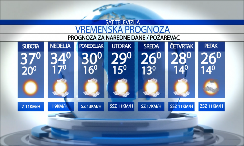 Vremenska prognoza za grad  Požarevac za subotu  18.07.2026.